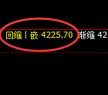 沥青：次高点精准回补，并快速冲高回落