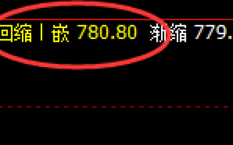铁矿石：精准冲高回落，价格结构维持宽幅运行