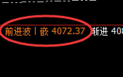 豆粕：修正式次高点精准实现大幅冲高回落