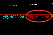 豆粕：修正式次高点精准实现大幅冲高回落