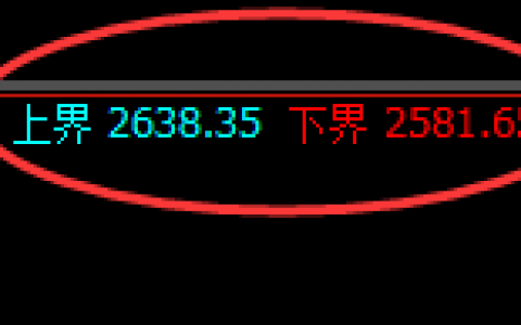 甲醇：周日共振结构精准冲高回落