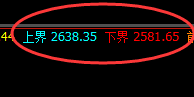 甲醇：周日共振结构精准冲高回落