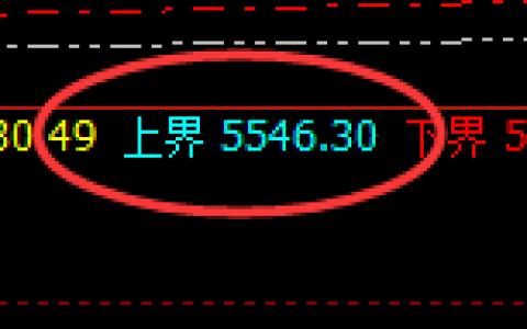 液化气：回补高点精准无误实现大幅冲高回落