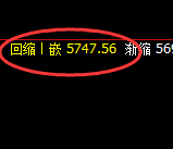 PTA：精准回补高点完成极端疯狂回撤
