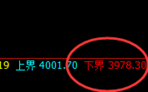 热卷：强势低点精准回升，高点触及回补并进入振荡