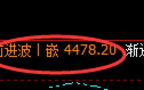 乙二醇：精准回补高点完成，价格大幅冲高回落