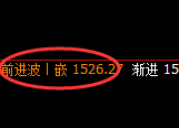 玻璃：精准冲高回落，价格结构走进偏强振荡