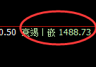 玻璃：精准冲高回落，价格结构走进偏强振荡