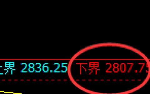 焦炭：日线试多低点精准拉升，高点完成进入回补结构