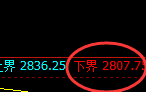 焦炭：日线试多低点精准拉升，高点完成进入回补结构