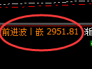 焦炭：日线试多低点精准拉升，高点完成进入回补结构
