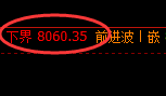 聚丙烯：周线强势高点受阻回撤，全天将延续宽幅振荡结构