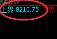 聚丙烯：周线强势高点受阻回撤，全天将延续宽幅振荡结构