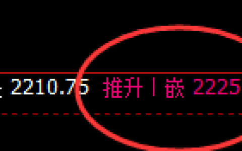 焦煤：精准极端冲高回落，没有理由，只有规则