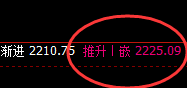 焦煤：精准极端冲高回落，没有理由，只有规则