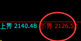 焦煤：精准极端冲高回落，没有理由，只有规则