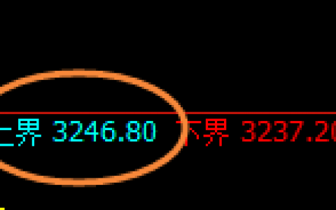 燃油：跌超4%，4小时结构精准实现极端回撤