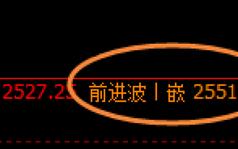 甲醇：4小时价格结构精准振荡，低点进入修正结构