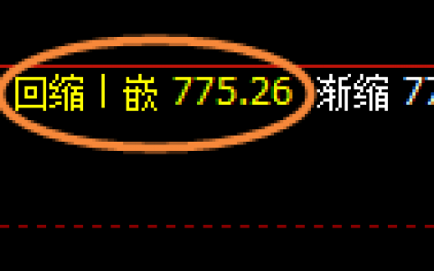 铁矿石：次低点精准回补 价格展开强势拉升