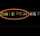 铁矿石：次低点精准回补 价格展开强势拉升
