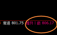 铁矿石：次低点精准回补 价格展开强势拉升