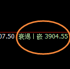 豆粕：回补修正结构，精准展现结构性宽幅振荡