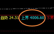 豆粕：回补修正结构，精准展现结构性宽幅振荡