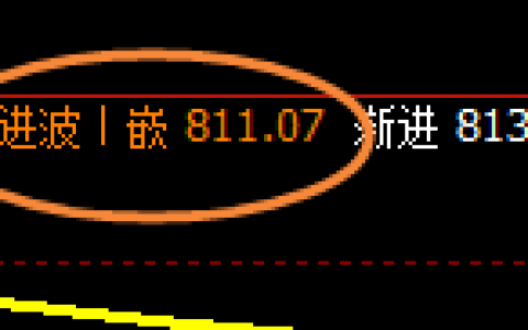 铁矿石：日线结构精准完成宽幅波动