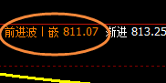 铁矿石：日线结构精准完成宽幅波动