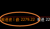 焦煤：精准宽幅振荡，日线小洗，结构大波动