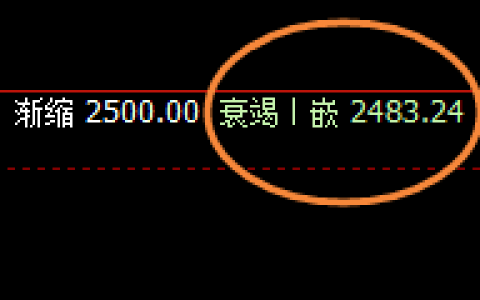 甲醇：回补修正结构精准完成触及，价格快速止回升