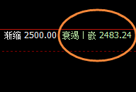 甲醇：回补修正结构精准完成触及，价格快速止回升