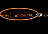 甲醇：回补修正结构精准完成触及，价格快速止回升