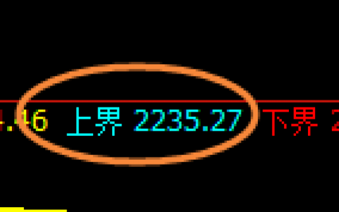 焦煤：跌超3%，4小时结构精准回撤