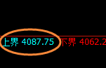 螺纹：4小时结构精准实现快速回撤，绝对强势的宽幅结构
