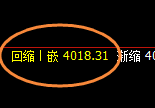 螺纹：4小时结构精准实现快速回撤，绝对强势的宽幅结构