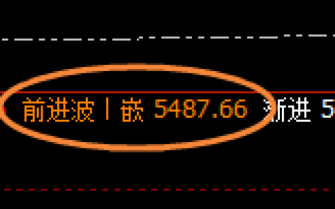 液化气：精准宽幅波动，价格与时间规则的完美结合