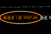 液化气：精准宽幅波动，价格与时间规则的完美结合