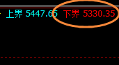 液化气：精准宽幅波动，价格与时间规则的完美结合