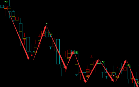 美原油：日线结构（多空信号）100%精准转折