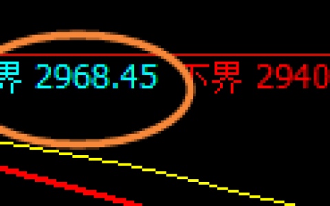 焦炭：跌超3%，日线试仓空单结构，精准实现大幅回撤
