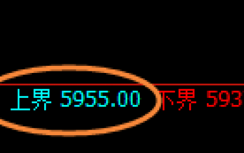 PTA：4小时试空高点，精准大幅回撤
