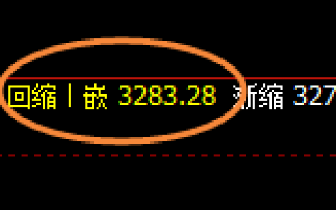 菜粕：价格低点逆势拉升，规则化精准推进