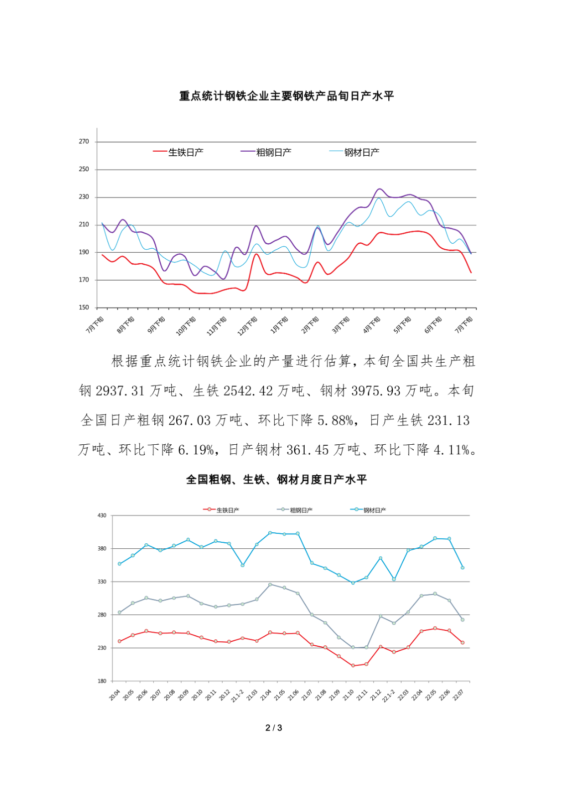 中钢协：7月下旬重点钢企日产粗钢189.02万吨
