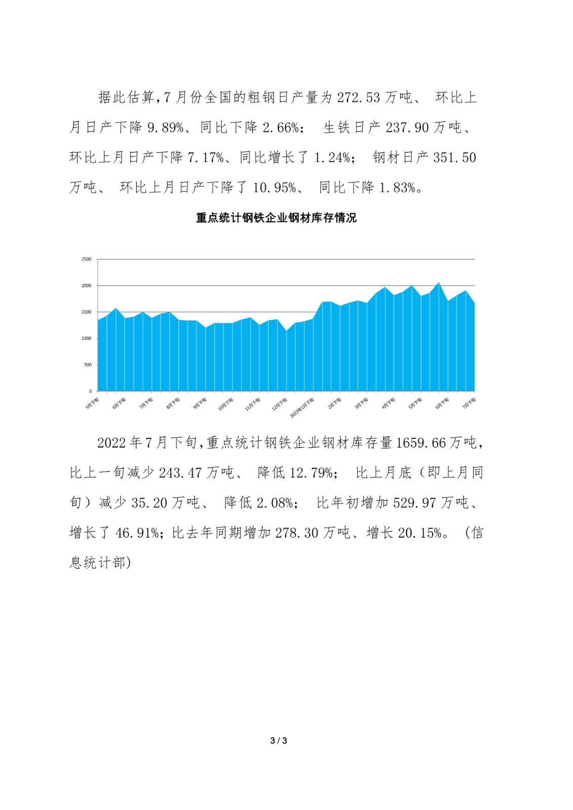 中钢协：7月下旬重点钢企日产粗钢189.02万吨