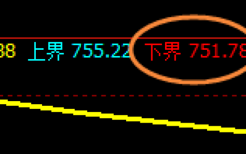 铁矿石：4小时结构精准规则化强势洗盘