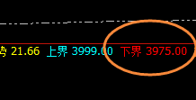 豆粕：涨超3%，日线试仓多单精准实现极端拉升
