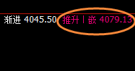 豆粕：涨超3%，日线试仓多单精准实现极端拉升