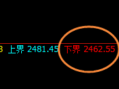 甲醇:涨超2%,极端大阳低点精准拉升