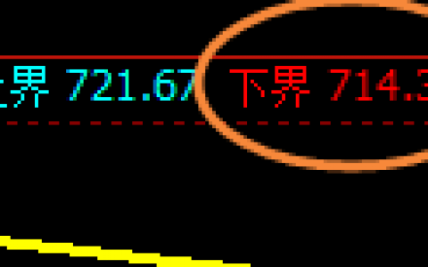铁矿石：涨超5%，4小时试仓多单精准快速拉升